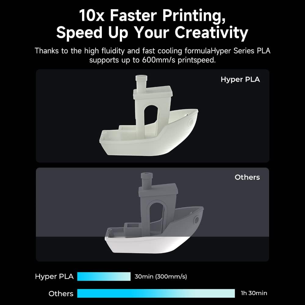 Creality offizielles 3D Drucker Filament, Hyper PLA High Speed Filament, 1.75mm 3D Druck Filament fü