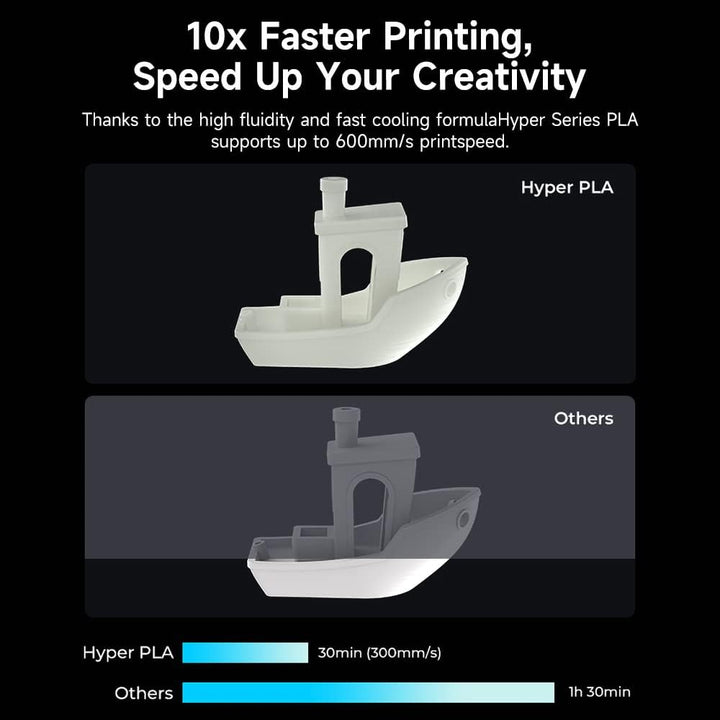 Creality offizielles 3D Drucker Filament, Hyper PLA High Speed Filament, 1.75mm 3D Druck Filament fü