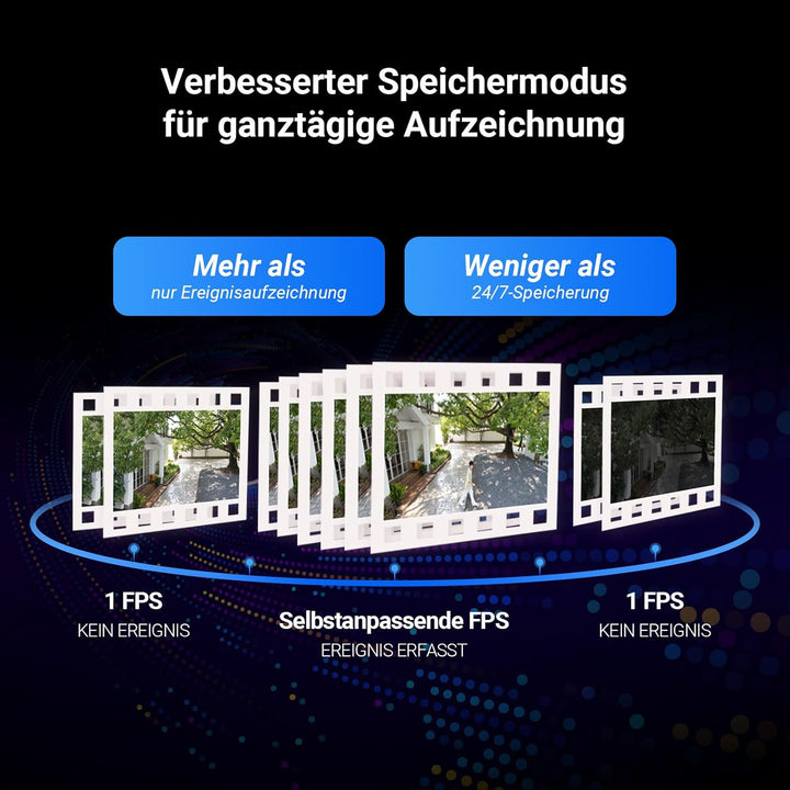 EZVIZ 5MP+5MP Überwachungskamera Aussen mit Dual-Lens, 2,4&amp;5GHz WLAN, 360° PTZ Überwachung Outdoor,