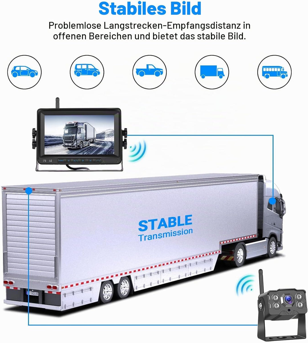 Hikity Stabile Digital Wireless Rückfahrkamera Funk Set mit 7 Zoll IPS Monitor AHD 1080P Rückfahrkam