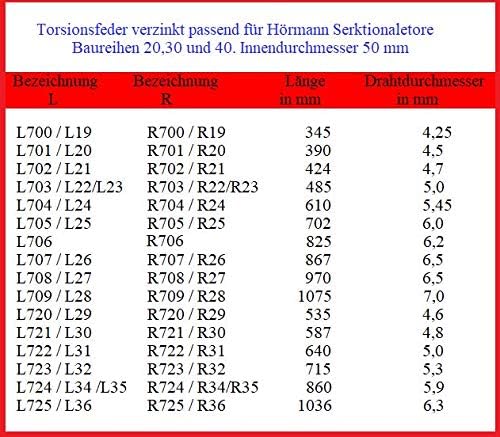 1 Stück Torsionsfeder L701 / L20 für Hörmann Garagentor Garagentorfeder Torfeder