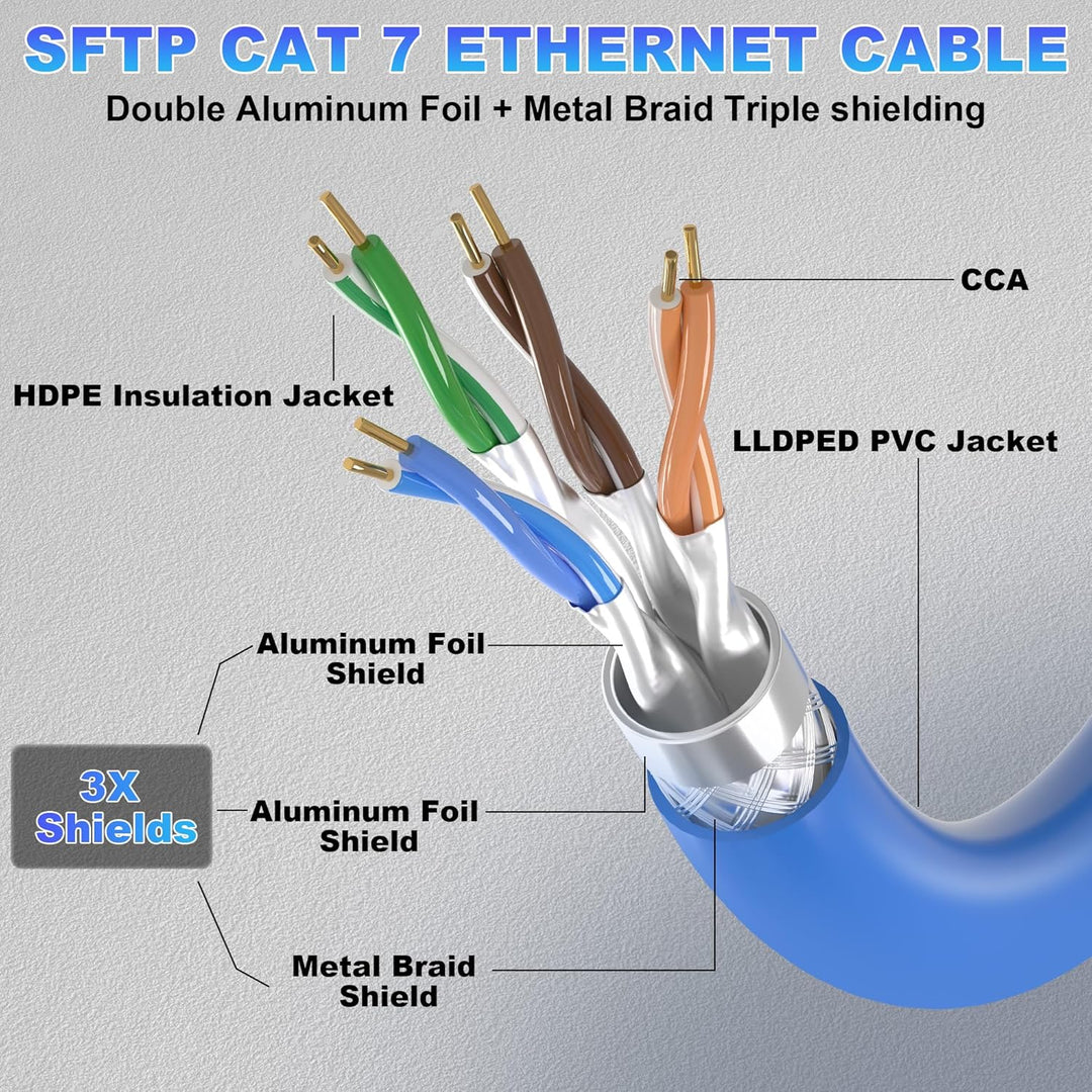 CAT7 SFTP Dreifach Geschirmt Netzwerkkabel 100m (20 freie RJ45-Stecker), Aussen Wasserdicht Direct B