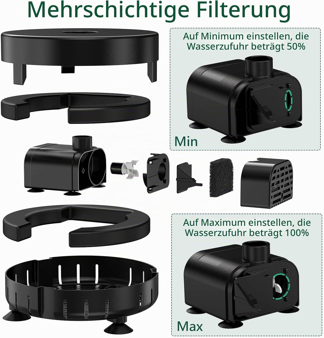 AMZtime 7W DIY Solar Springbrunnen mit 1,5M Wasserleitung und Pfahl, Upgrade Solar Teichpumpe Kit So