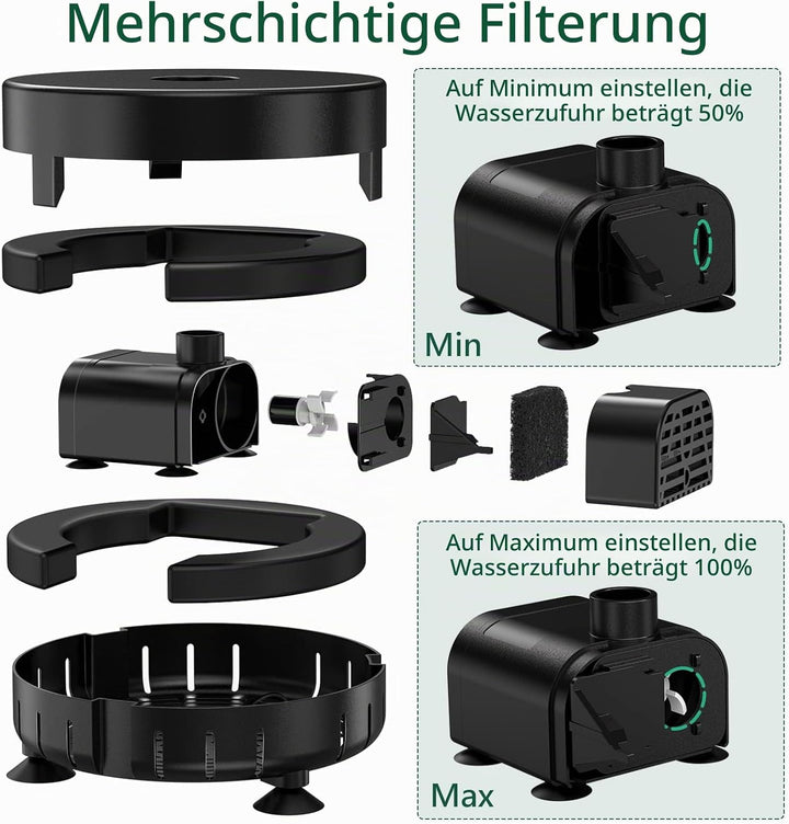 AMZtime 7W DIY Solar Springbrunnen mit 1,5M Wasserleitung und Pfahl, Upgrade Solar Teichpumpe Kit So