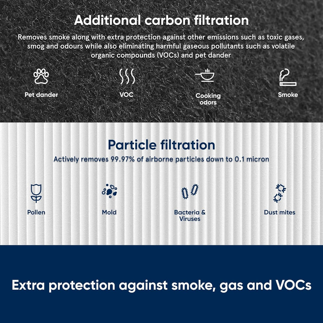 BLUEAIR SmokeStop Ersatzfilter mit Aktivkohle für Classic 400 Serie Luftreiniger Classic Ersatzfilte