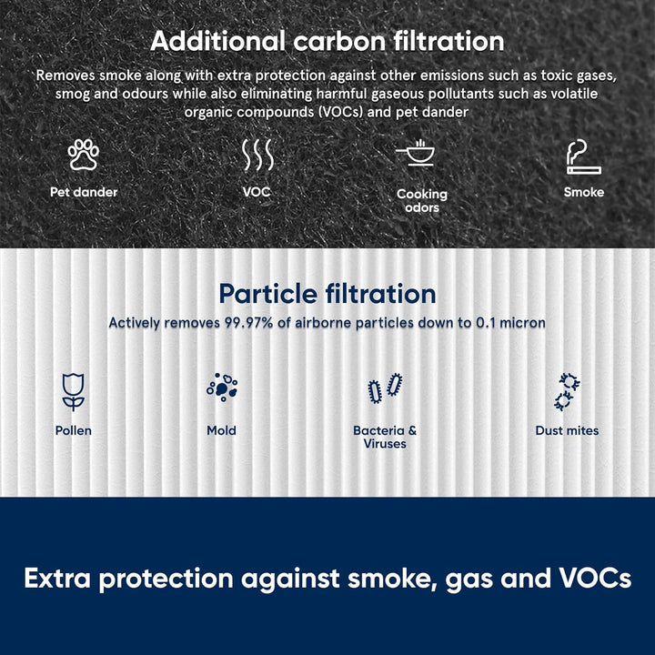 BLUEAIR SmokeStop Ersatzfilter mit Aktivkohle für Classic 400 Serie Luftreiniger Classic Ersatzfilte