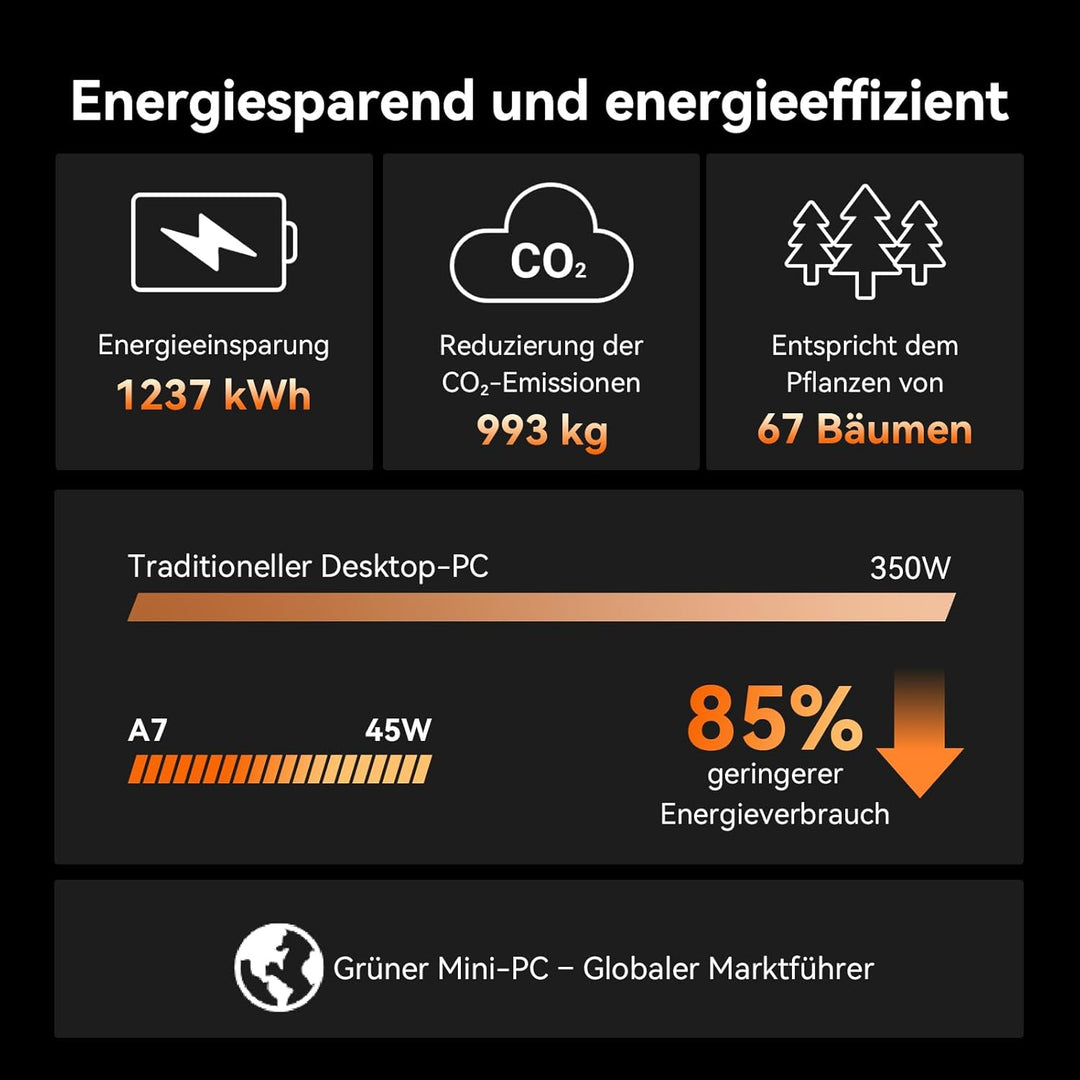 GEEKOM A7 Mini PC, AMD Ryzen 9 7940HS Mini PC Windows 11 Pro (8 Kerne 16 Threads, bis zu 5,2 GHz) 32