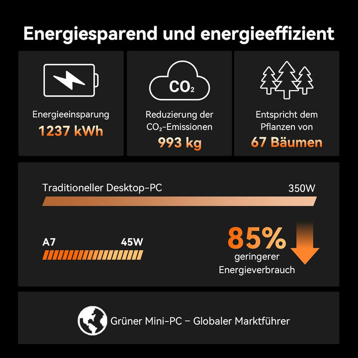 GEEKOM A7 Mini PC, AMD Ryzen 9 7940HS Mini PC Windows 11 Pro (8 Kerne 16 Threads, bis zu 5,2 GHz) 32