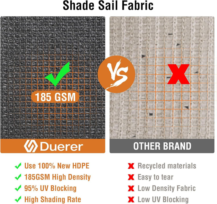 Duerer Sonnensegel 3x4m Rechteckig Sonnenschutz Garten Balkon und Terrasse, 95% UV Schutz, 185g/m² h