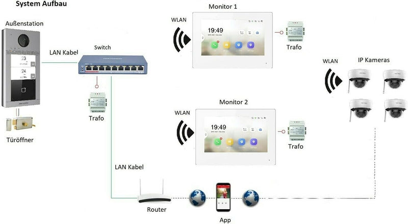 MATHFEL WLAN 2 Familienhaus IP Video Türsprechanlage, Unterputz-Türstation IP65, 7 Zoll Monitor, HD-