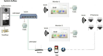 MATHFEL WLAN 2 Familienhaus IP Video Türsprechanlage, Unterputz-Türstation IP65, 7 Zoll Monitor, HD-