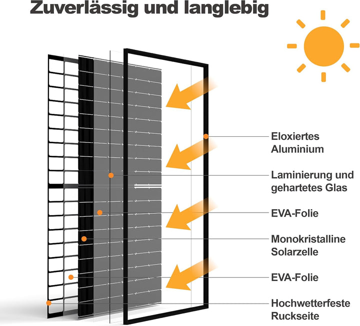 SAKETE Solarmodul 1000W – N-Typ Full Black Solarpanel mit Halbzellen-Technologie, geeignet für Balko