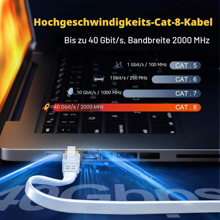 LAN Kabel 25m, Cat 8 Netzwerkkabel 25 Meter Weiss Flach, Ethernet Geschirmt | Internetkabel Hochgesc