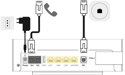 T I M Hub + ZT-E ZXHN H2740 Modem Router ADSL VDSL FTTC FTTH auf externem ONT | ADSL VDSL FTTC Kupfe