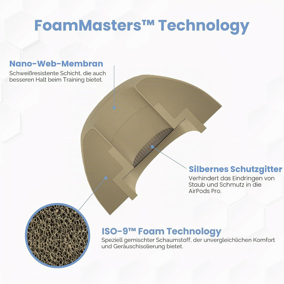 Foam Masters Ultra-Premium-Ohrstöpsel aus Memory-Schaum für AirPods Pro 1. und 2. Generation, 3 Paar