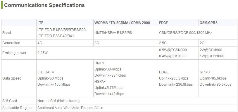 coolwell 4G/3G/2G/GSM/GPRS/GNSS Hat Based SIM7600E-H for Raspberry Pi/Jetson Nano Support LTE CAT4 f