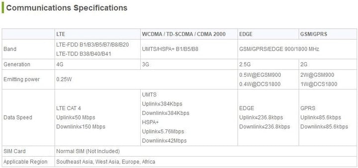 coolwell 4G/3G/2G/GSM/GPRS/GNSS Hat Based SIM7600E-H for Raspberry Pi/Jetson Nano Support LTE CAT4 f