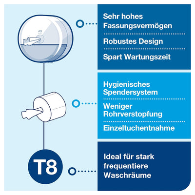 Tork SmartOne Toilettenpapier Weiss T8, Advanced, 2-lagig, 6 × 1.150 Blatt, 472242