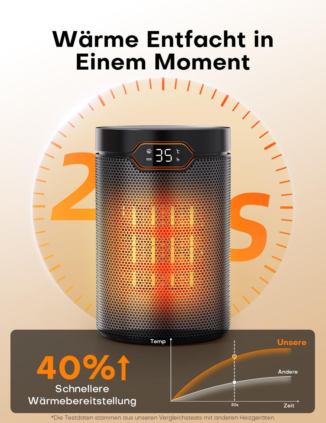 Heizlüfter, 1500W, PTC Heizlüfter Energiesparend mit ECO Modus, 4 Heizmodi, Breeze Modus, Thermostat
