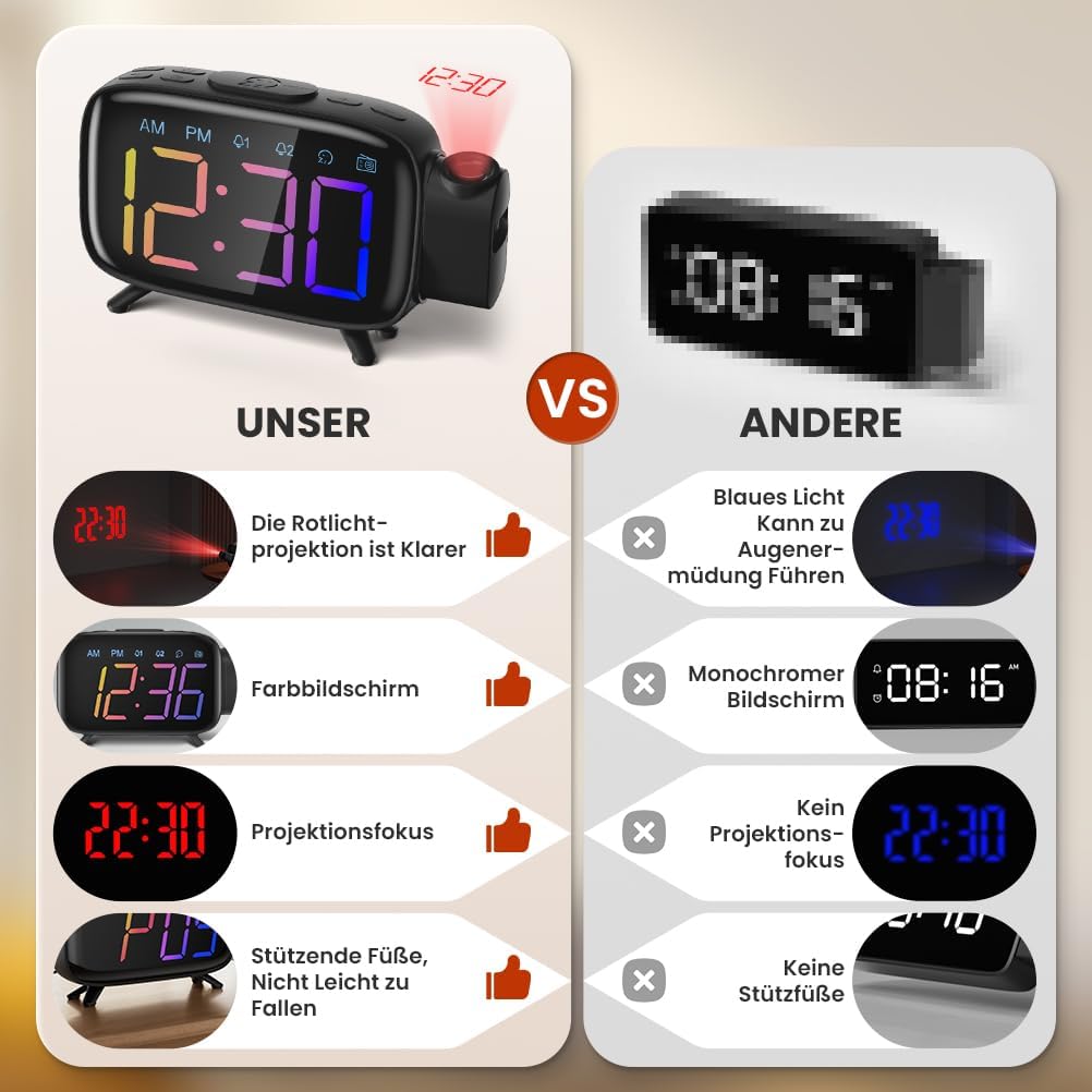 ELEHOT-Store Radiowecker mit projektion,180°Projektionswecker,12/24H Wecker Digital Snooze Funktion,