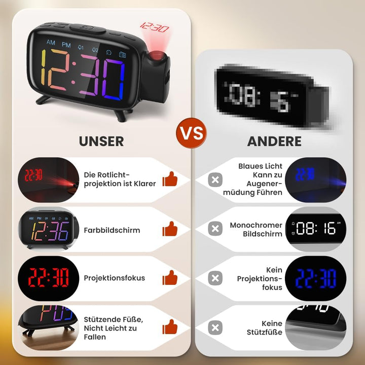 ELEHOT-Store Radiowecker mit projektion,180°Projektionswecker,12/24H Wecker Digital Snooze Funktion,
