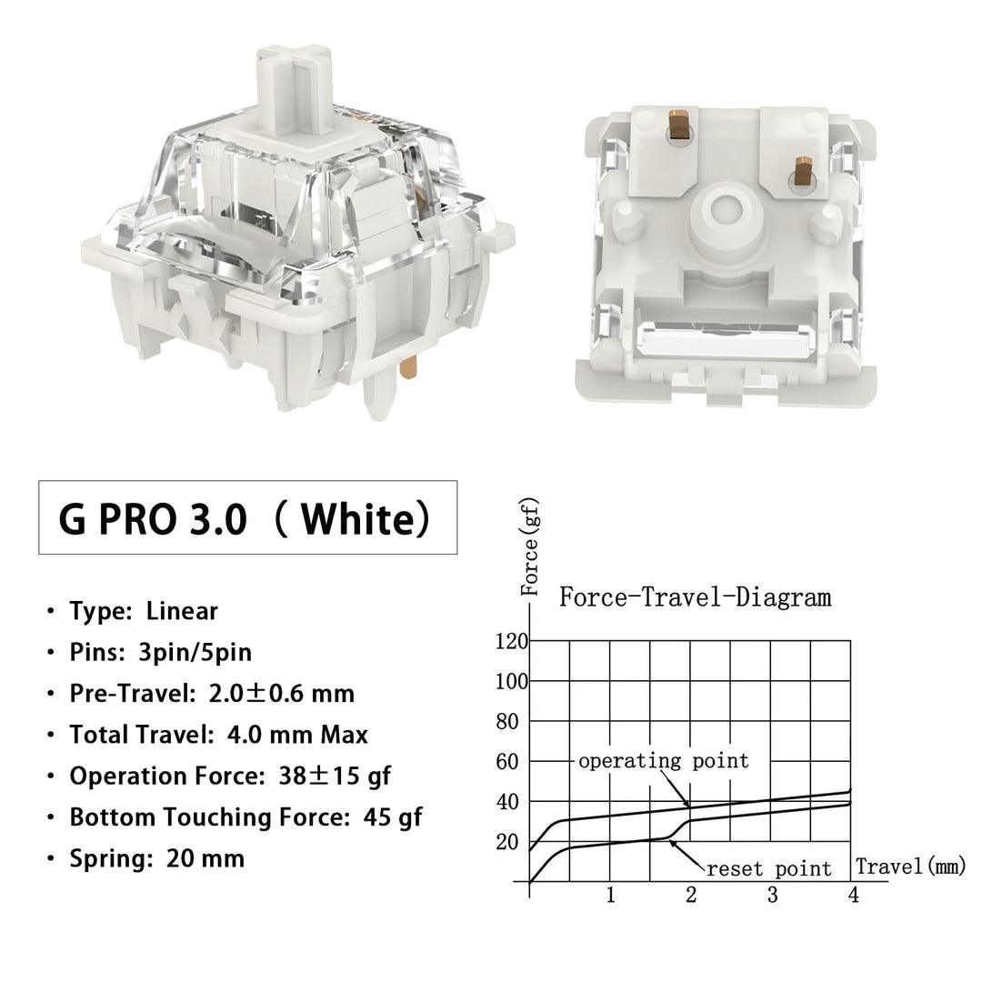 kutethy Gateron 5pin G Weiss Klar Pro 3.0 Schalter vorgeschmiert 3-polig RGB SMD Linear für Gaming M