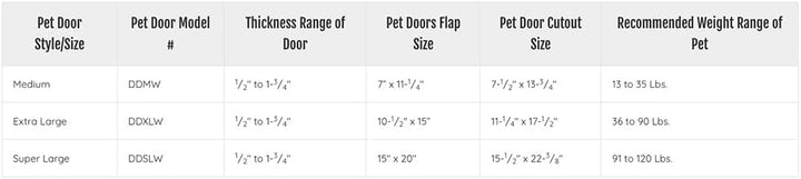 Ideal Pet Products Deluxe Haustiertür aus Aluminium, Grösse 38,1 x 50,8 cm, Weiss Super Large - 15"