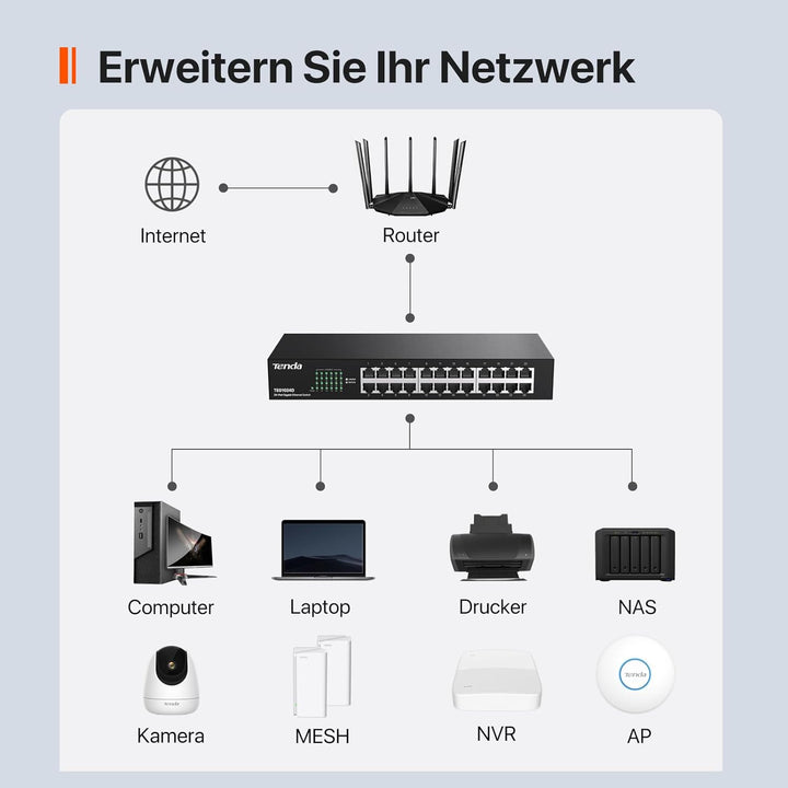 Tenda TEG1024D 24 Port Switch 19 Zoll Rackeinbau Gigabit Switch (Plug-and-Play, 48 Gbit/s Switching-