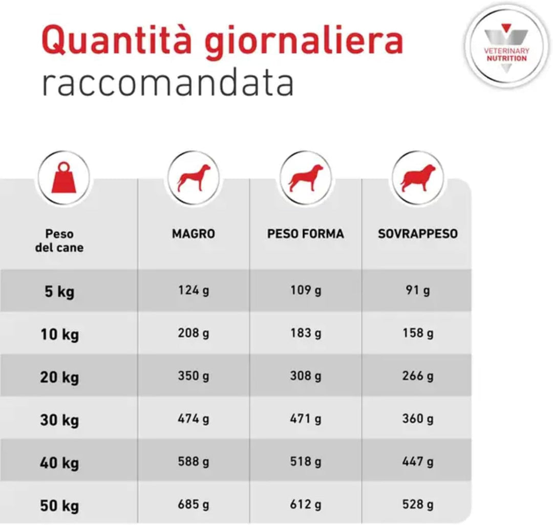 Royal Canin Diabetic 12 kg Adult