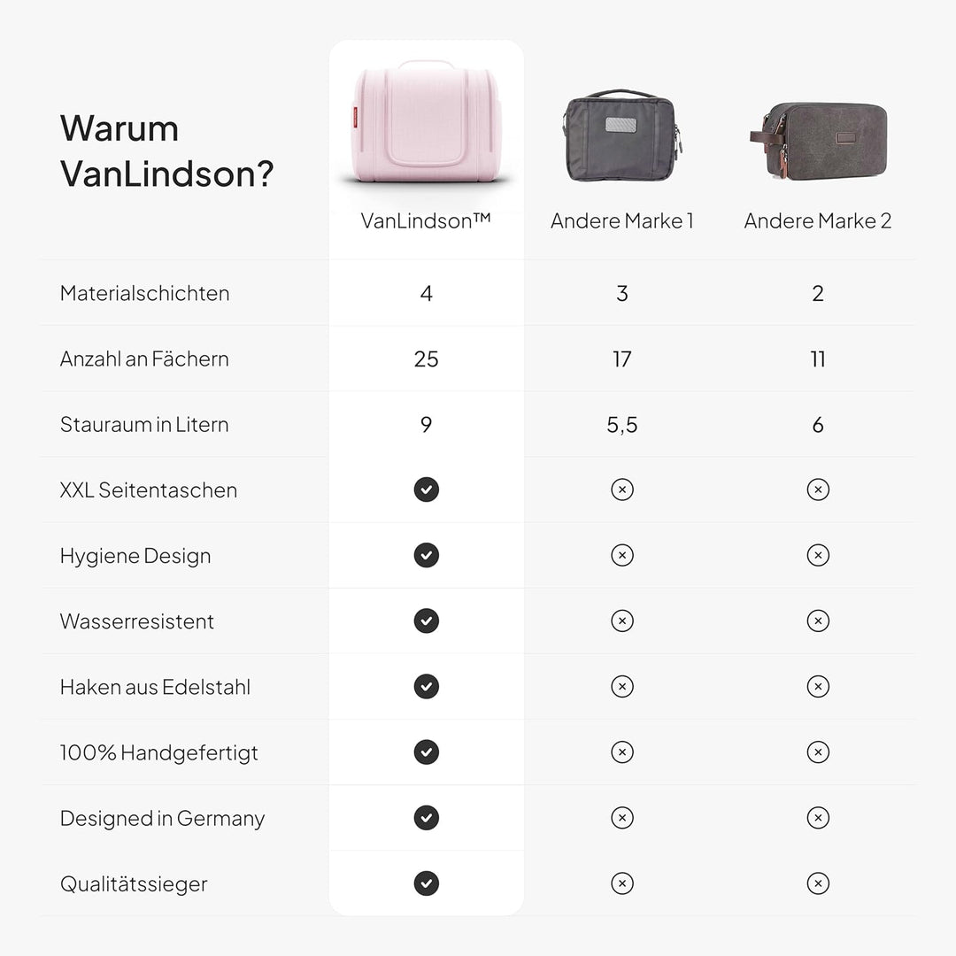 VanLindson Kulturbeutel XXL, 9 Liter Stauraum, 3-in-1 Kulturtasche zum Aufhängen für Damen, Herren u