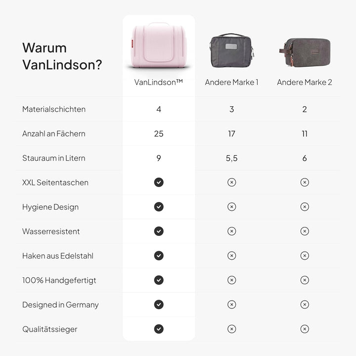 VanLindson Kulturbeutel XXL, 9 Liter Stauraum, 3-in-1 Kulturtasche zum Aufhängen für Damen, Herren u