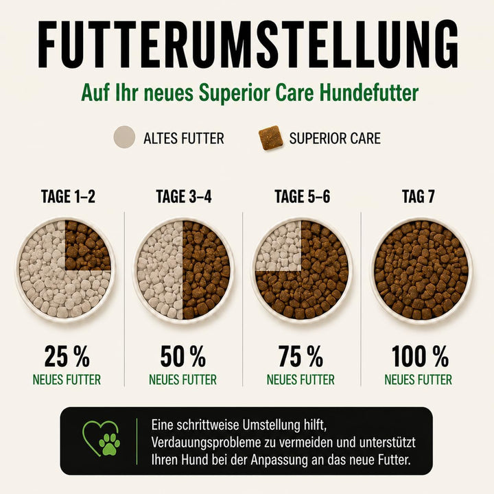 Nature's Protection Superior Care Trockenfutter für Hunde mit Empfindlich Haut und Magen - Hundefutt