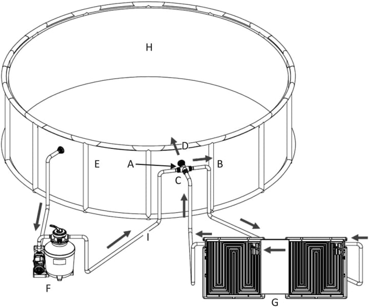 vidaXL Doppel Solarheizung für Pool Sonnenkollektor Solar Heizung Poolheizung Solarmodul Schwimmbadh