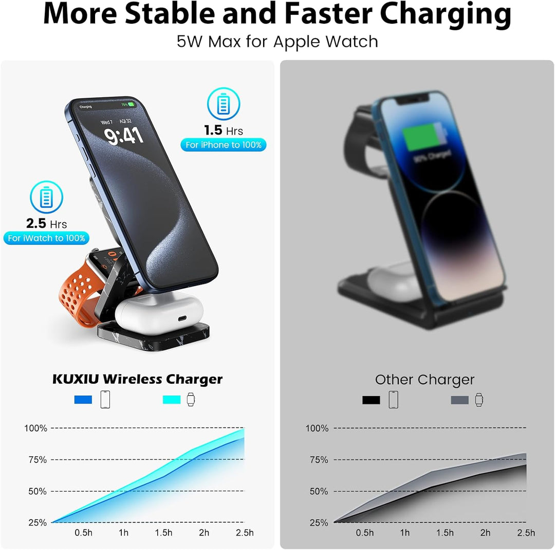 KU XIU Faltbar 3 in 1 Ladestation für Apple Watch und iPhone kompatibel mit MagSafe Ladegerät Indukt