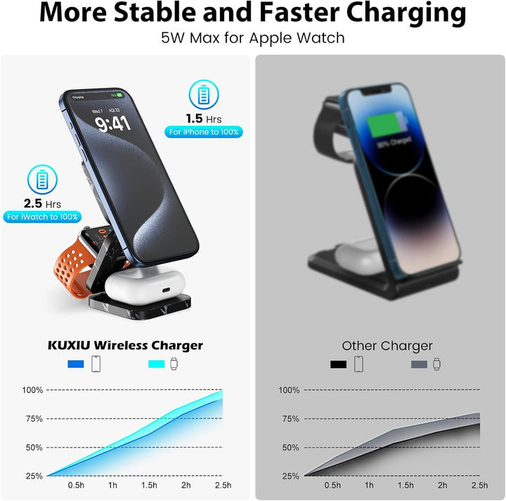 KU XIU Faltbar 3 in 1 Ladestation für Apple Watch und iPhone kompatibel mit MagSafe Ladegerät Indukt