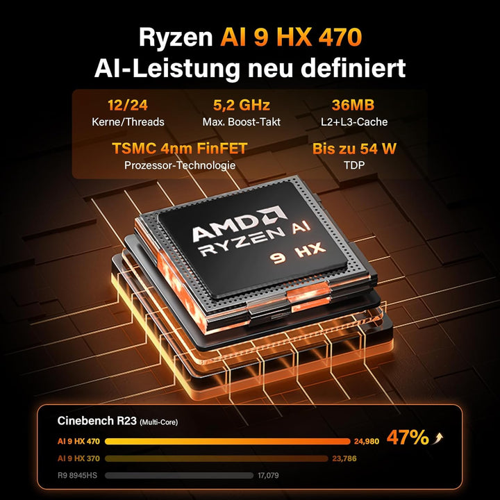 GEEKOM AI Mini PC A9 Max mit AMD Ryzen AI 9 HX 370(12C/24T, bis zu 5.1GHz), 32GB DDR5+ 2TB SSD, 2.5G