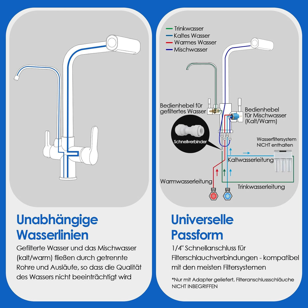 ROVOGO 3 Wege Wasserhahn Küche mit Filter, Küchenarmatur Ausziehbar mit 4 Strahlarten Brause, Doppel