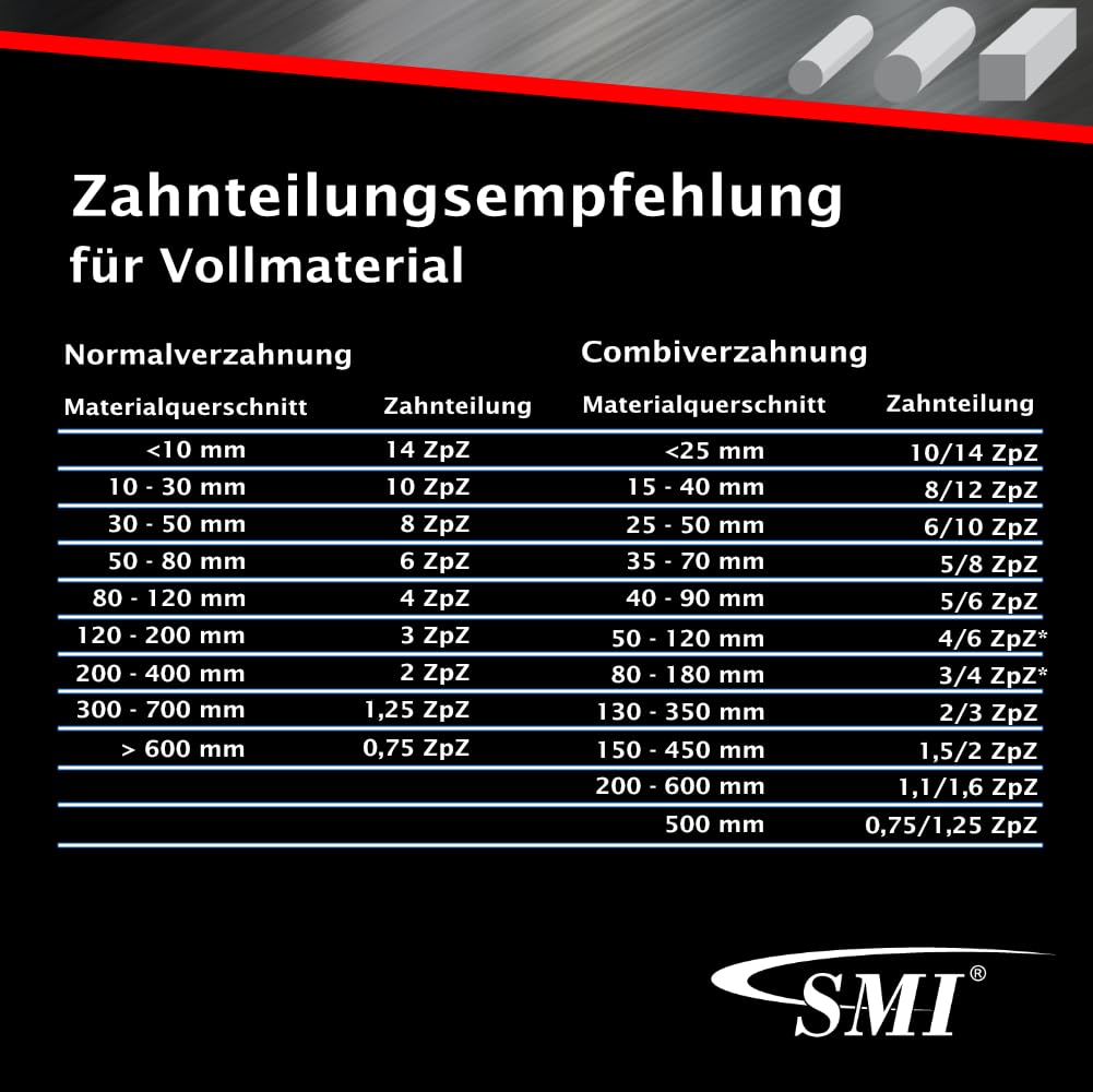 SMI 3er SET Bandsägeblatt Bi-Metall M42 Abmessung 1638 x 13 x 0,65 mm 8/12 ZpZ z.B. für Optimum, Epp