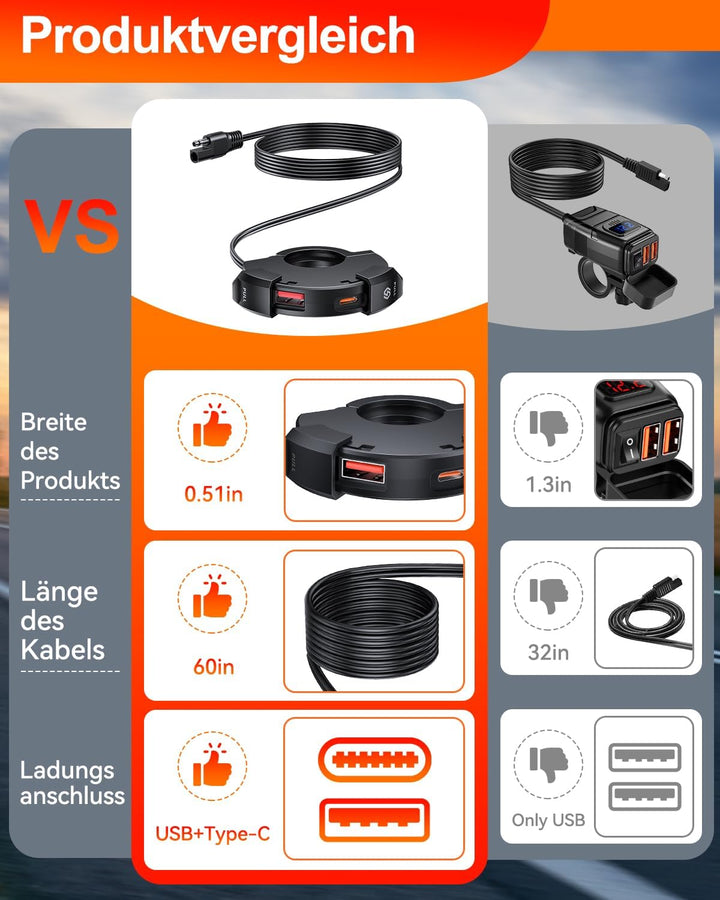 ZEXMTE Motorrad USB Steckdose, 18W QC 3.0 & 30W PD Typ C Dual USB Motorrad Ladegerät, 12V/24V Motorr