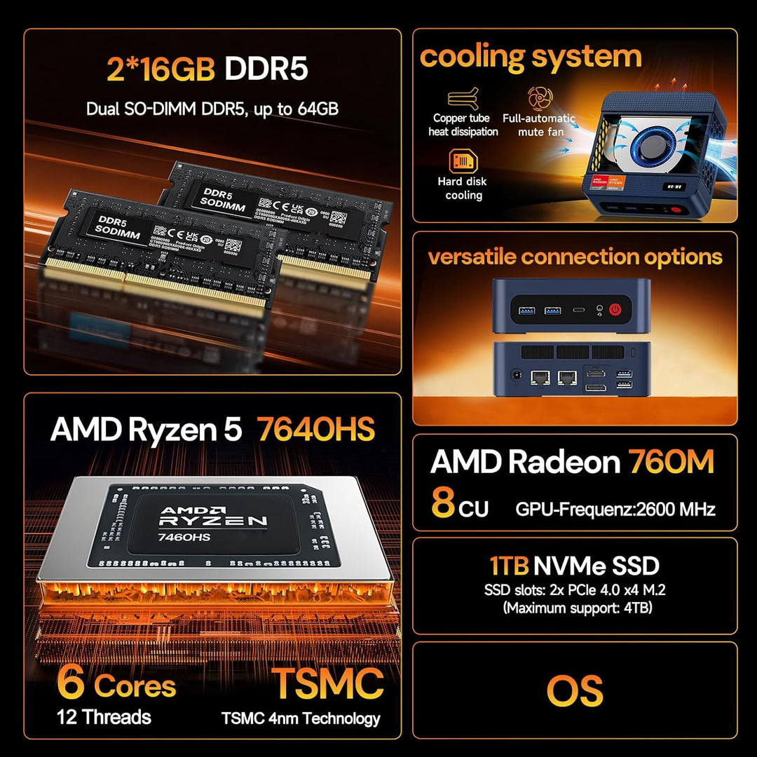 wo-we P8 Gaming Mini PC, AMD Ryzen 5 7640HS(Besiegen 6600H/ 6800U); 32GB (2x16GB) DDR5 1TB PCIe 4.0