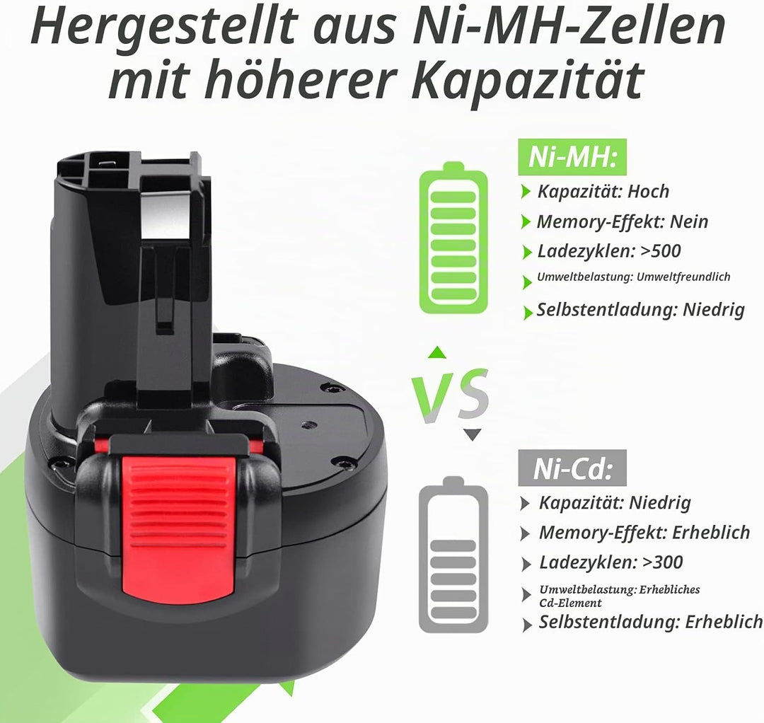 Tecmana 9.6V 3.5Ah Ersatzakku für Bosch PSR 960 BAT048 BAT100 BAT119 BH984 BPT1041 PSR960 23609 3260