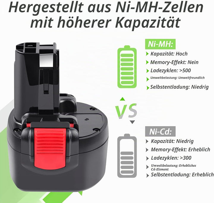 Tecmana 9.6V 3.5Ah Ersatzakku für Bosch PSR 960 BAT048 BAT100 BAT119 BH984 BPT1041 PSR960 23609 3260