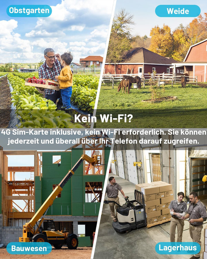 GENBOLT 4G LTE Überwachungskamera Aussen mit SIM Karte, Doppel Linse PoE Kamera Kabelgebunden Aussen
