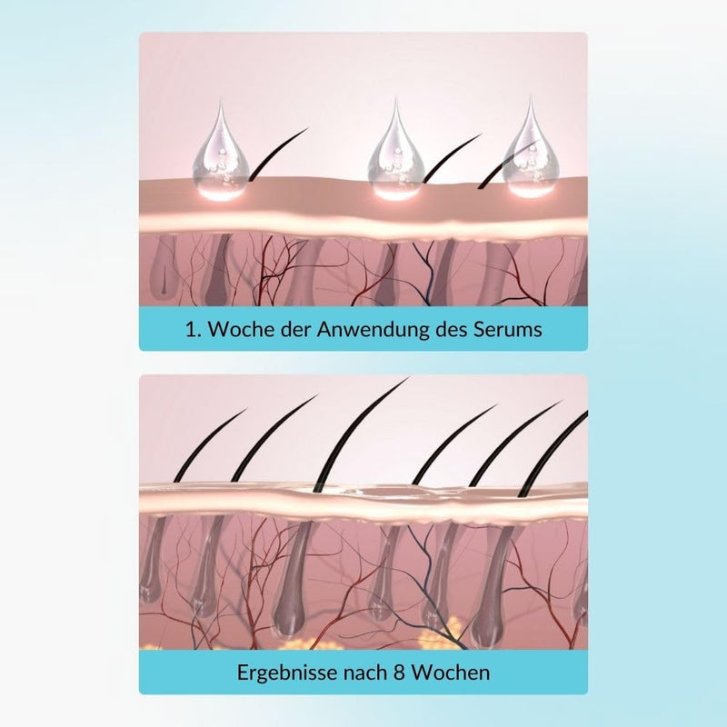 Superlative Lash Wimpernserum & Augenbrauen Serum für besseres Wachstum von Wimpern & Brauen - Tests
