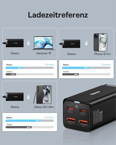 Baseus Ladegerät 100W, 4 Ports PD PPS Netzteil Schnellladegerät mit GaN, Desktop Ladeadapter für Mac