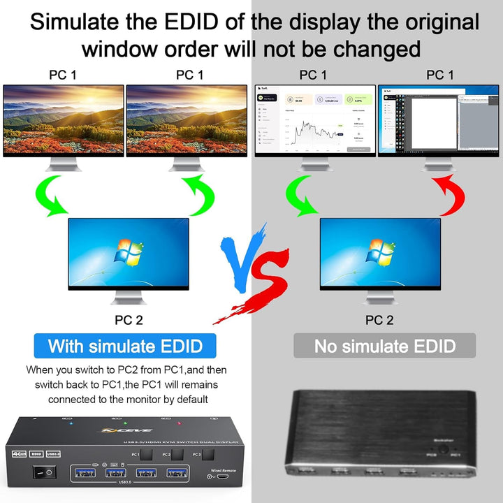 KVM Switch 2 Monitore 3 PC HDMI, KCEVE 4K@60Hz Dual Monitor USB 3.0 KVM Umschalter mit EDID Emulator