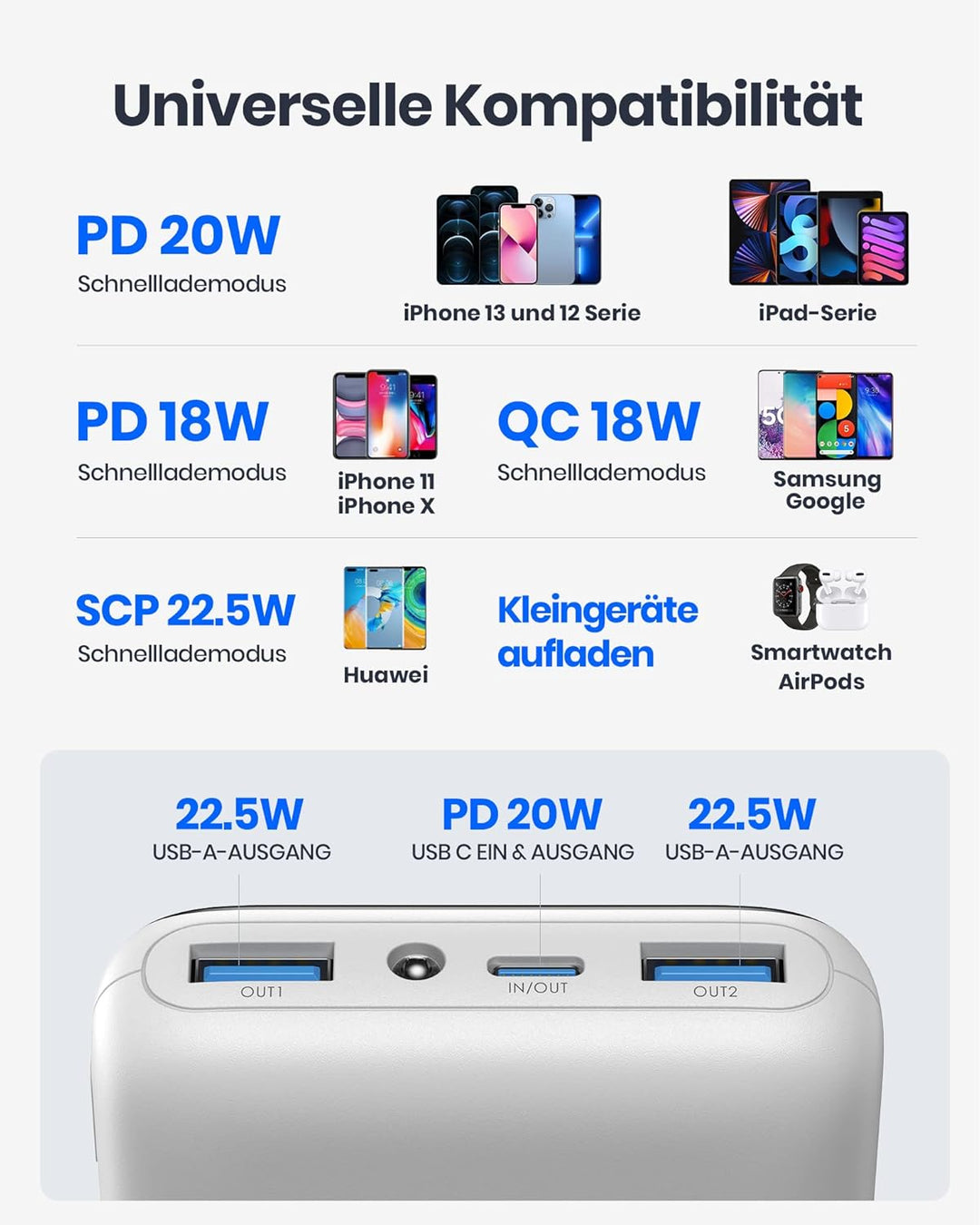 INIU Powerbank, Kompakte LED-Anzeige 20000mAh Externer Akku mit Dualer 3A Ausgängen und USB-C Eingan