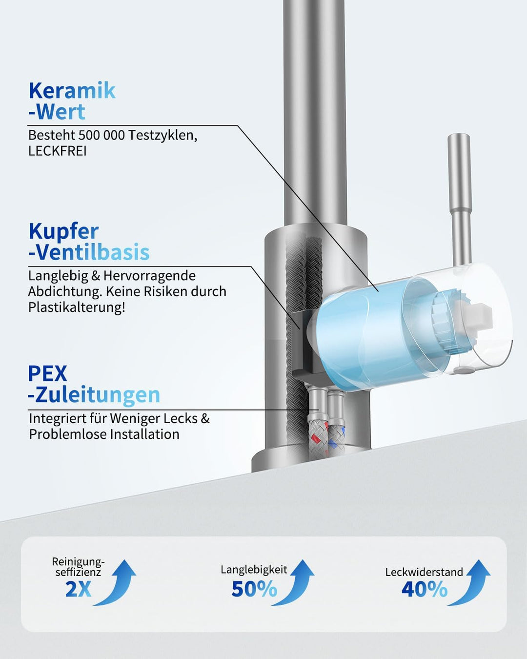 Exrenlly Küchenarmatur, Ausziehbare Commercial Spring Spültischarmatur, Einhebel Hochbogen Wasserhah