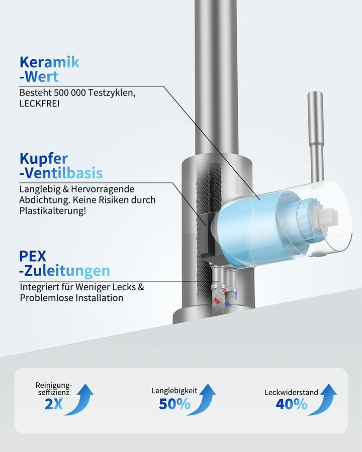 Exrenlly Küchenarmatur, Ausziehbare Commercial Spring Spültischarmatur, Einhebel Hochbogen Wasserhah