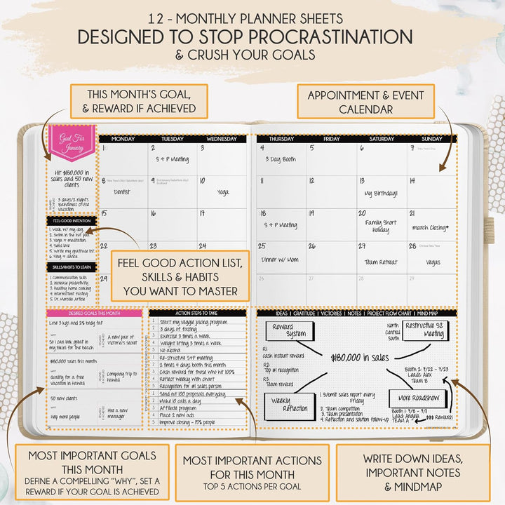 Law of Attraction Planer – undatierter Deluxe-Wochenplaner, Monatsplaner, eine 12-monatige Reise zur